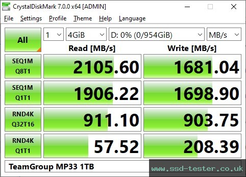 CrystalDiskMark Benchmark TEST: TeamGroup MP33 1TB