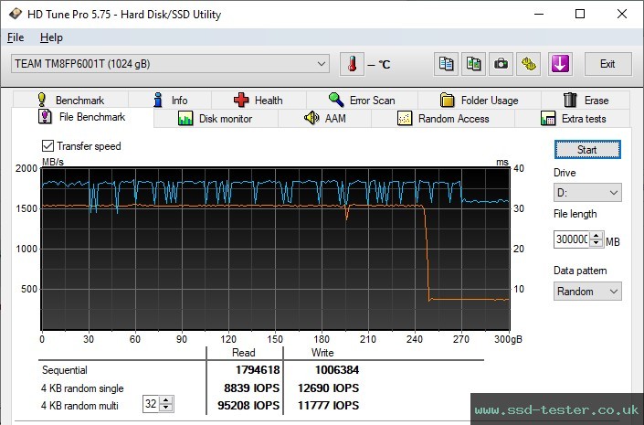 HD Tune Endurance Test TEST: TeamGroup MP33 1TB