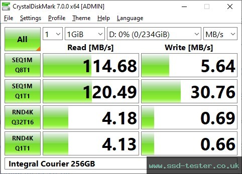 CrystalDiskMark Benchmark TEST: Integral Courier 256GB