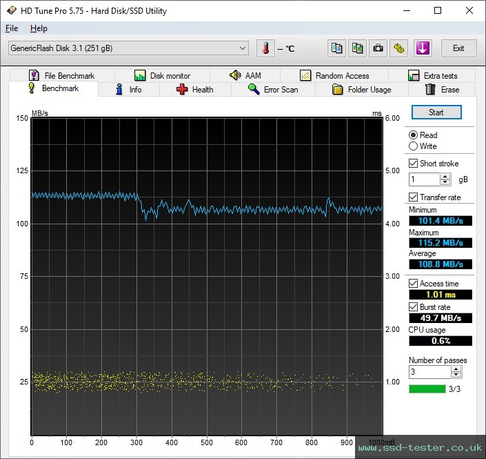 HD Tune TEST: Integral Courier 256GB
