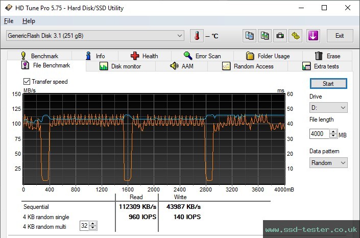 HD Tune Endurance Test TEST: Integral Courier 256GB