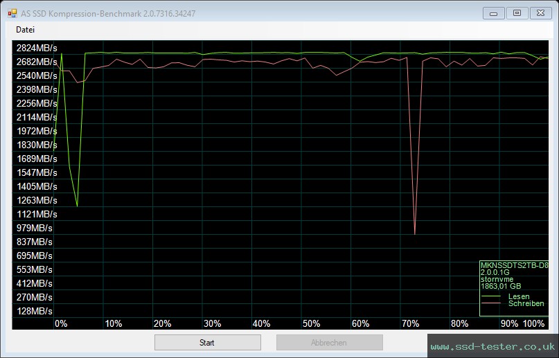 AS SSD TEST: Mushkin Tempest 2TB