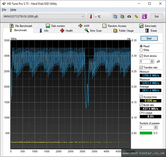 HD Tune TEST: Mushkin Tempest 2TB