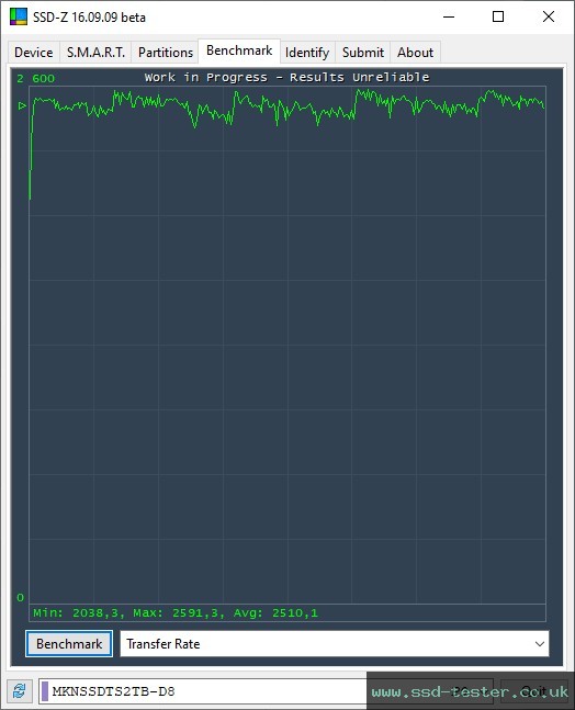 SSD-Z TEST: Mushkin Tempest 2TB