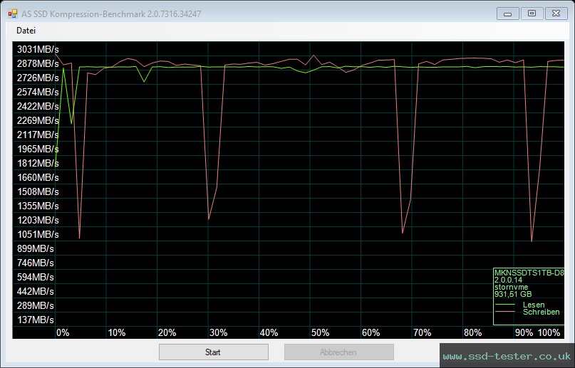 AS SSD TEST: Mushkin Tempest 1TB