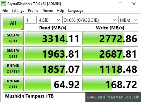 CrystalDiskMark Benchmark TEST: Mushkin Tempest 1TB