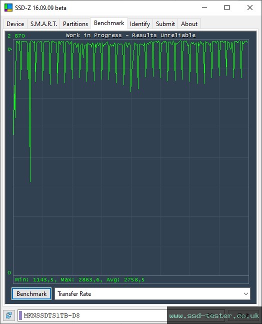 SSD-Z TEST: Mushkin Tempest 1TB