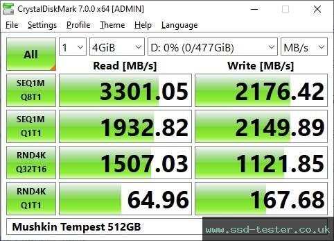 CrystalDiskMark Benchmark TEST: Mushkin Tempest 512GB