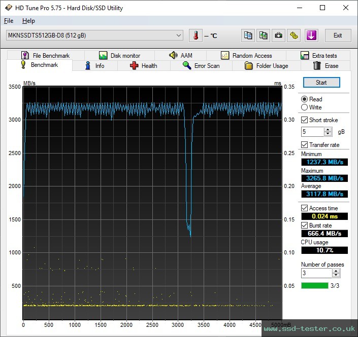 HD Tune TEST: Mushkin Tempest 512GB