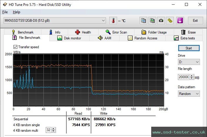 HD Tune Endurance Test TEST: Mushkin Tempest 512GB