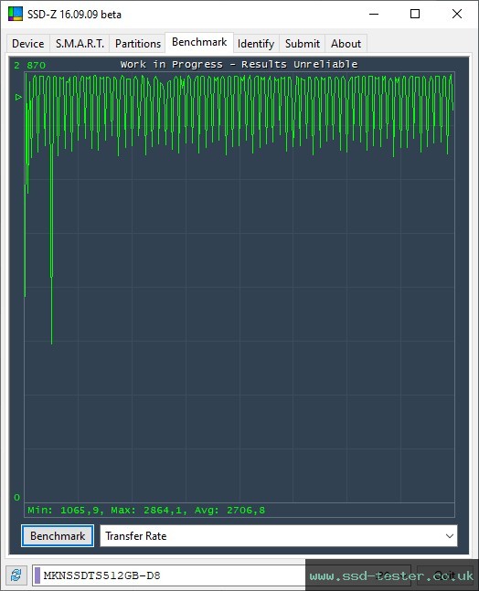 SSD-Z TEST: Mushkin Tempest 512GB