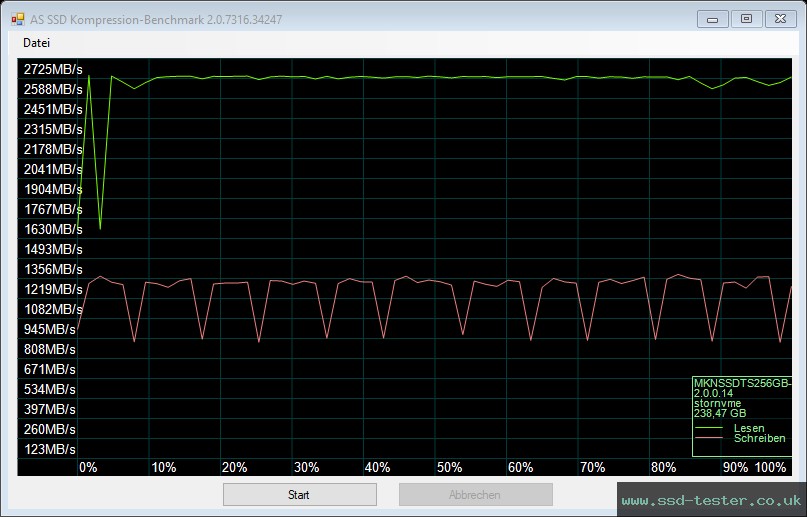 AS SSD TEST: Mushkin Tempest 256GB