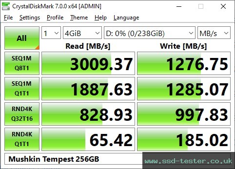 CrystalDiskMark Benchmark TEST: Mushkin Tempest 256GB