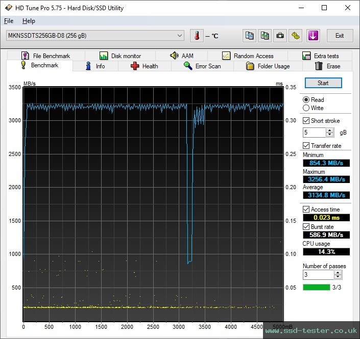 HD Tune TEST: Mushkin Tempest 256GB