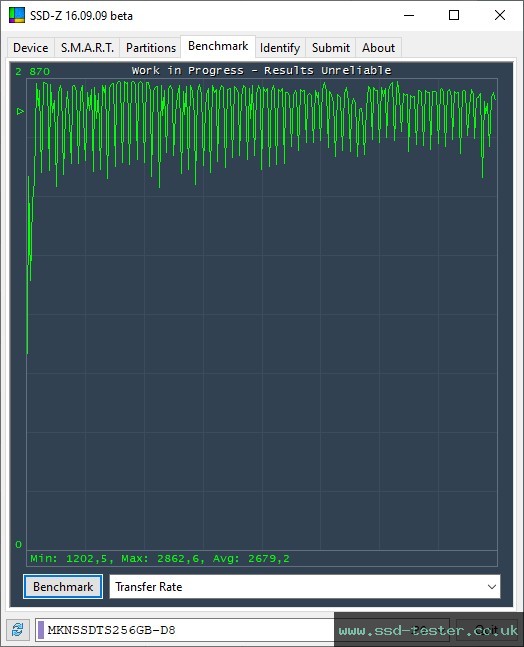 SSD-Z TEST: Mushkin Tempest 256GB