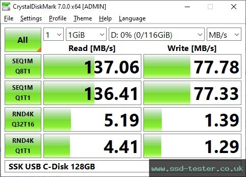 CrystalDiskMark Benchmark TEST: SSK USB C-Disk 128GB