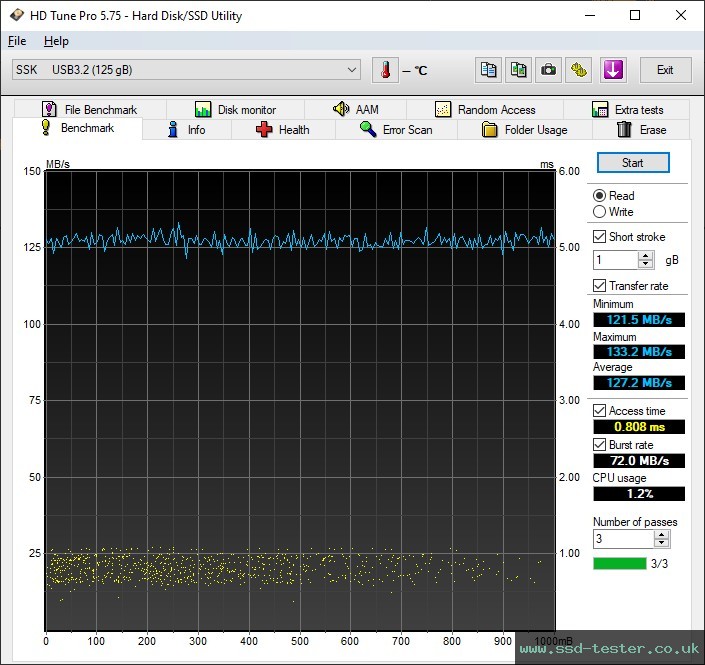 HD Tune TEST: SSK USB C-Disk 128GB