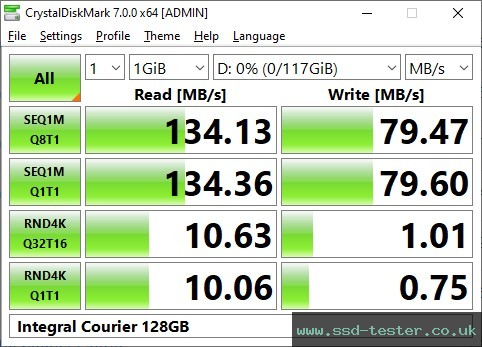 CrystalDiskMark Benchmark TEST: Integral Courier 128GB