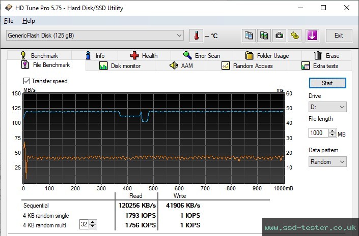 HD Tune Endurance Test TEST: Integral Courier 128GB