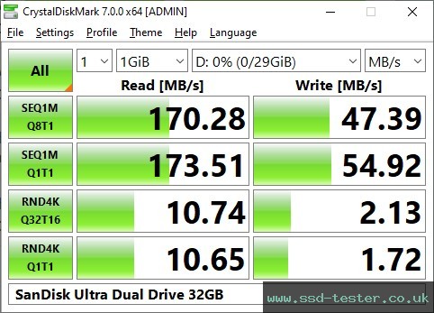 CrystalDiskMark Benchmark TEST: SanDisk Ultra Dual Drive 32GB