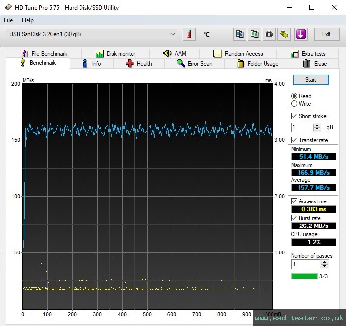 HD Tune TEST: SanDisk Ultra Dual Drive 32GB
