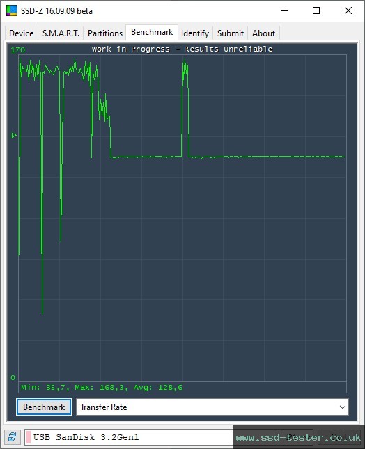 SSD-Z TEST: SanDisk Ultra Dual Drive 32GB