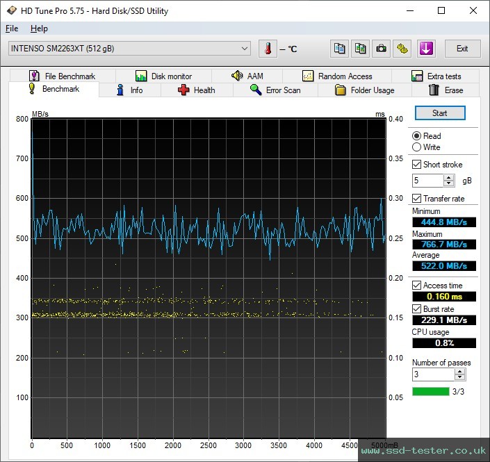 HD Tune TEST: Intenso Portable SSD Professional 500GB