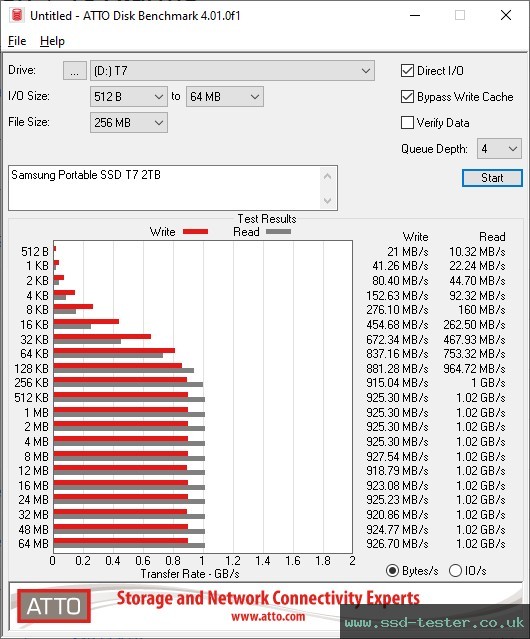 ATTO Disk Benchmark TEST: Samsung Portable SSD T7 2TB