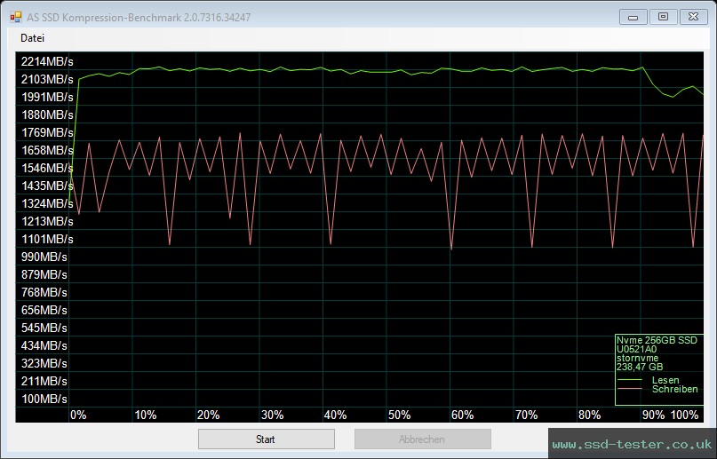 AS SSD TEST: MediaRange MR1031 256GB