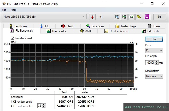 HD Tune Endurance Test TEST: MediaRange MR1031 256GB
