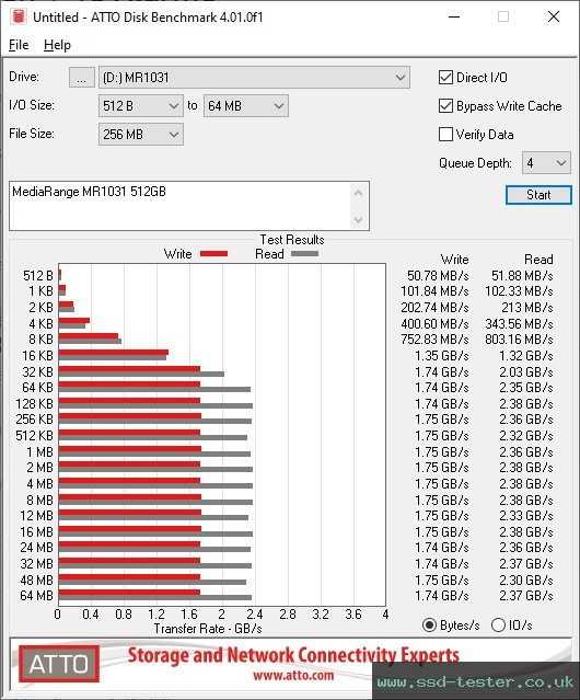 ATTO Disk Benchmark TEST: MediaRange MR1031 512GB