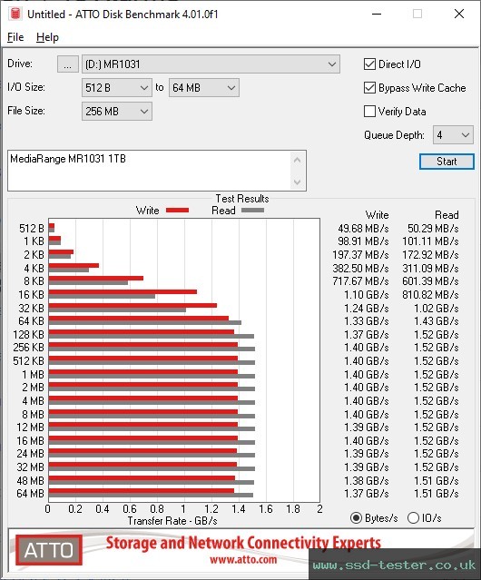 ATTO Disk Benchmark TEST: MediaRange MR1031 1TB