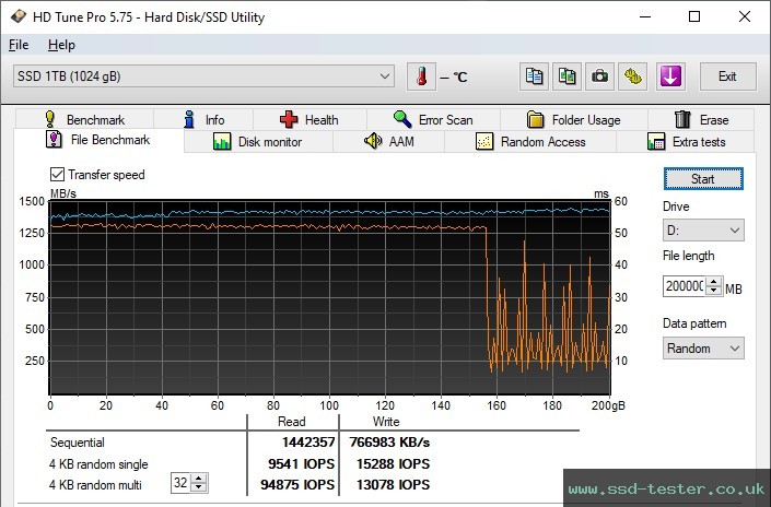 HD Tune Endurance Test TEST: MediaRange MR1031 1TB