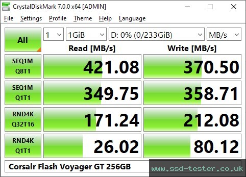 CrystalDiskMark Benchmark TEST: Corsair Flash Voyager GT 256GB