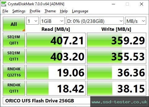CrystalDiskMark Benchmark TEST: ORICO UFS Flash Drive 256GB