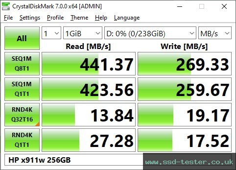 CrystalDiskMark Benchmark TEST: HP x911w 256GB