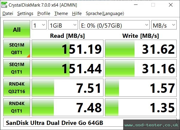 CrystalDiskMark Benchmark TEST: SanDisk Ultra Dual Drive Go 64GB