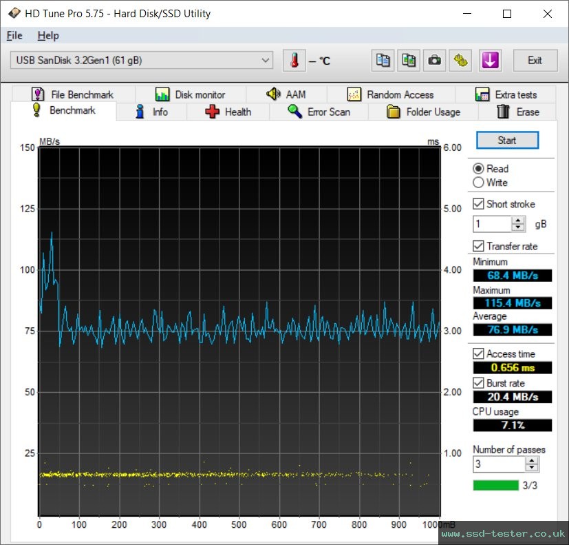 HD Tune TEST: SanDisk Ultra Dual Drive Go 64GB