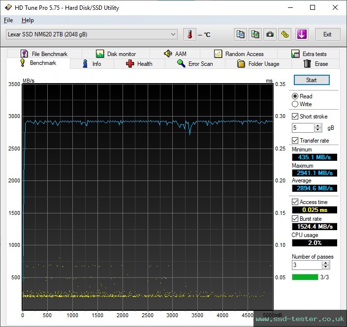 HD Tune TEST: Lexar NM620 2TB