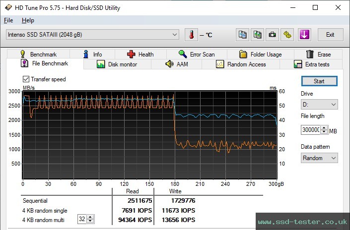 HD Tune Endurance Test TEST: Intenso Premium 2TB