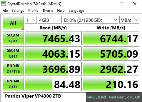 CrystalDiskMark Benchmark TEST: Patriot Viper VP4300 2TB