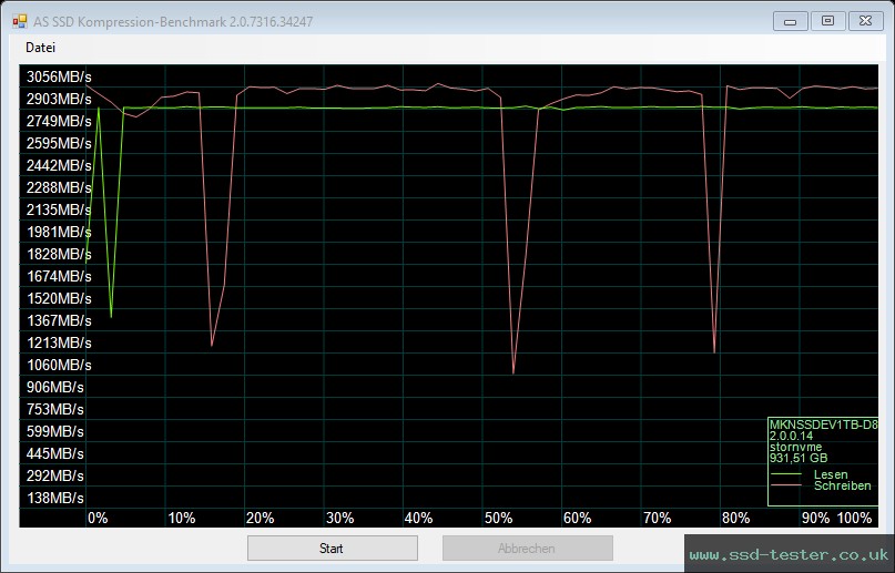 AS SSD TEST: Mushkin Element 1TB