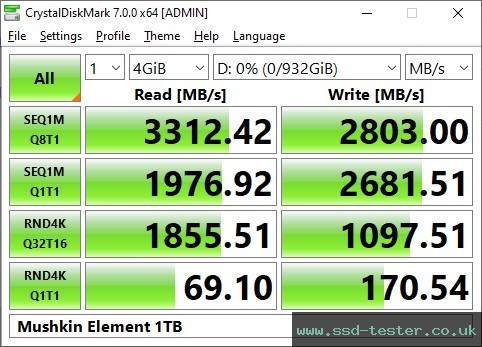 CrystalDiskMark Benchmark TEST: Mushkin Element 1TB