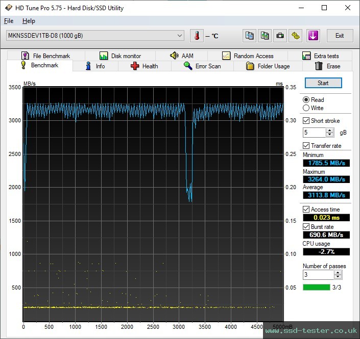 HD Tune TEST: Mushkin Element 1TB