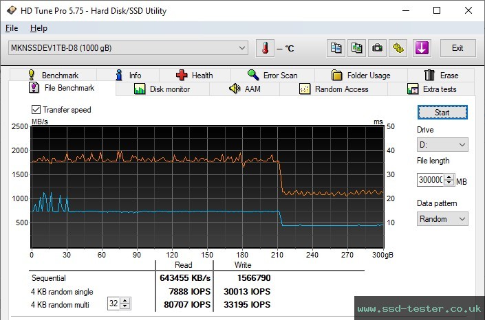 HD Tune Endurance Test TEST: Mushkin Element 1TB