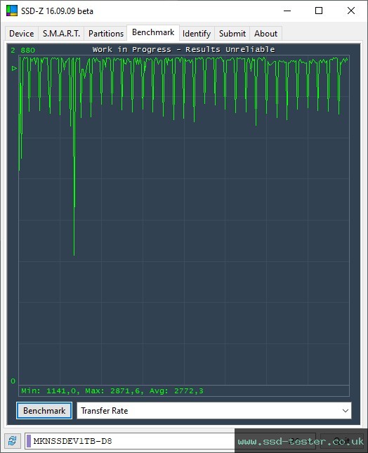 SSD-Z TEST: Mushkin Element 1TB