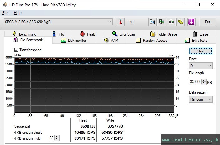 HD Tune Endurance Test TEST: Silicon Power UD90 2TB