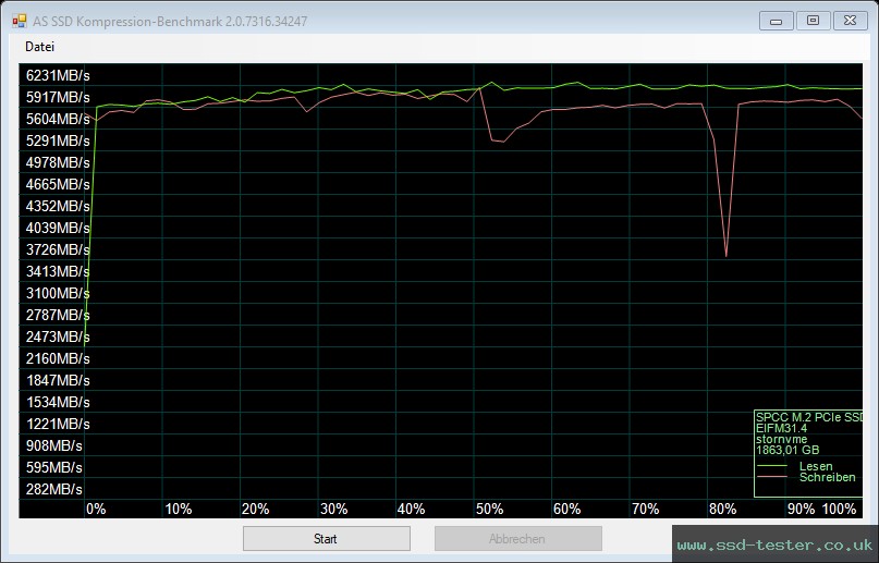 AS SSD TEST: Silicon Power XPOWER XS70 2TB