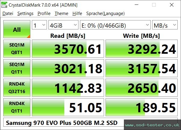 CrystalDiskMark Benchmark TEST: Samsung 970 EVO Plus 500GB