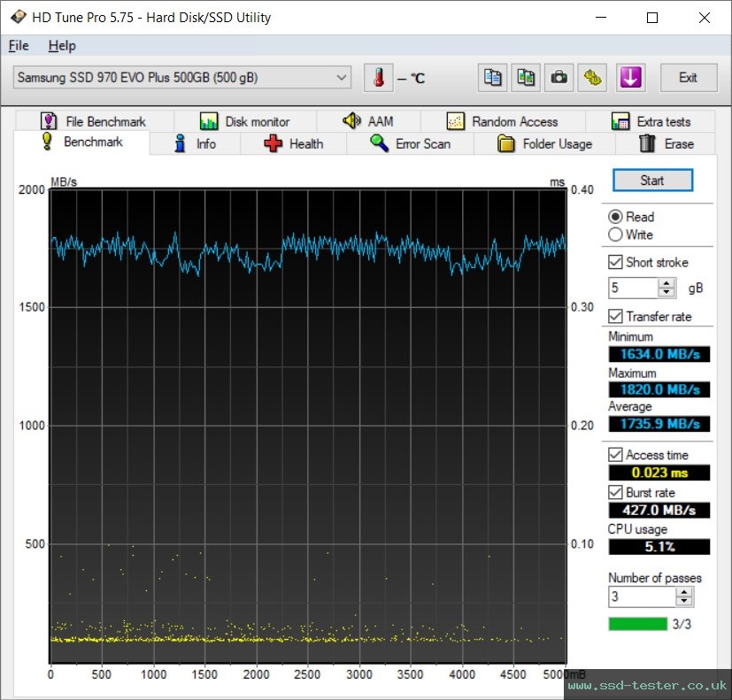 HD Tune TEST: Samsung 970 EVO Plus 500GB